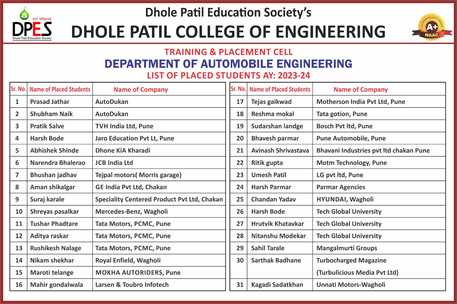 Auto Placement 23-24 Auto Placement 23-24