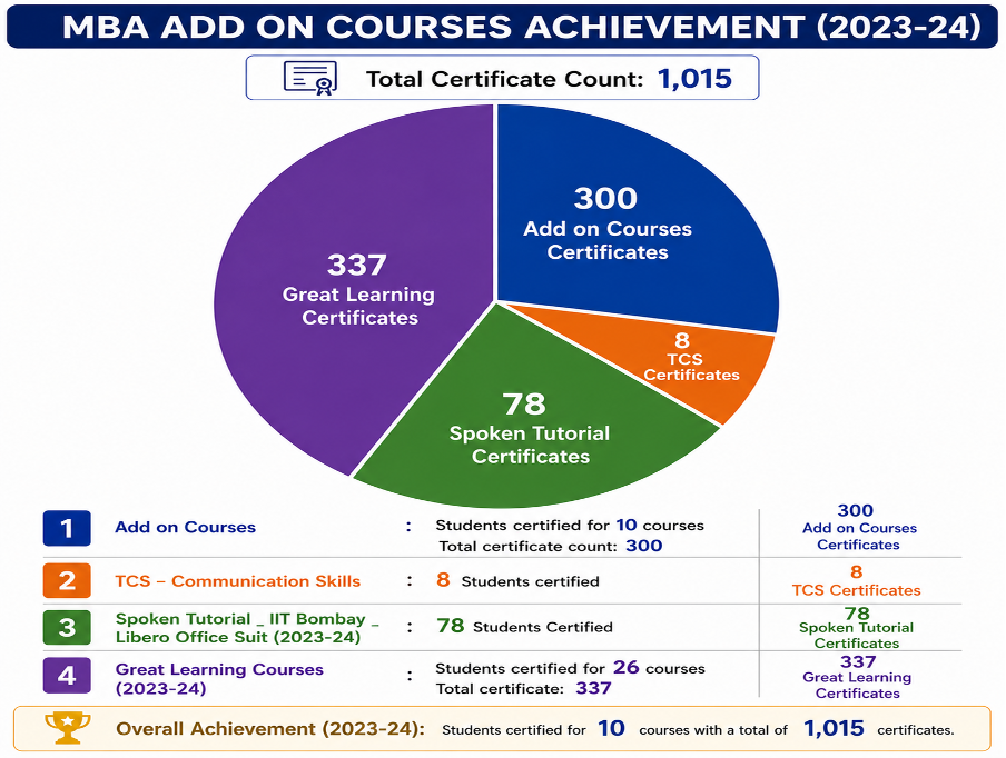 mba-add-on-achievement