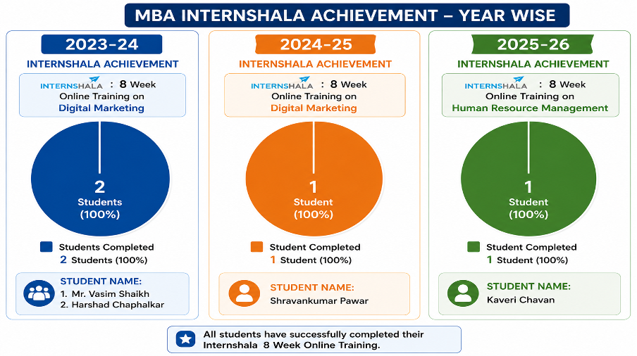 mba-internsahala