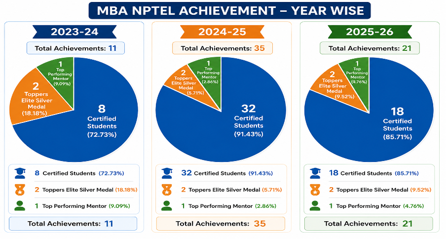 mba-nptel-26